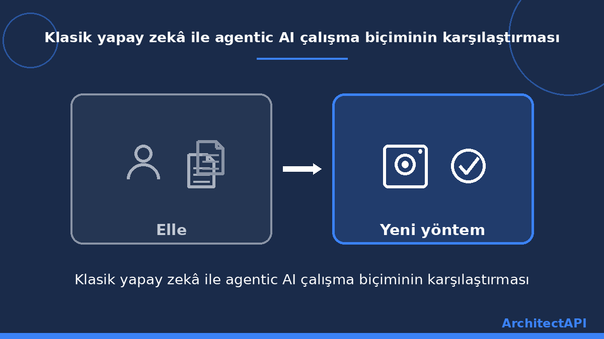 Klasik yapay zekâ ile agentic AI çalışma biçiminin karşılaştırması