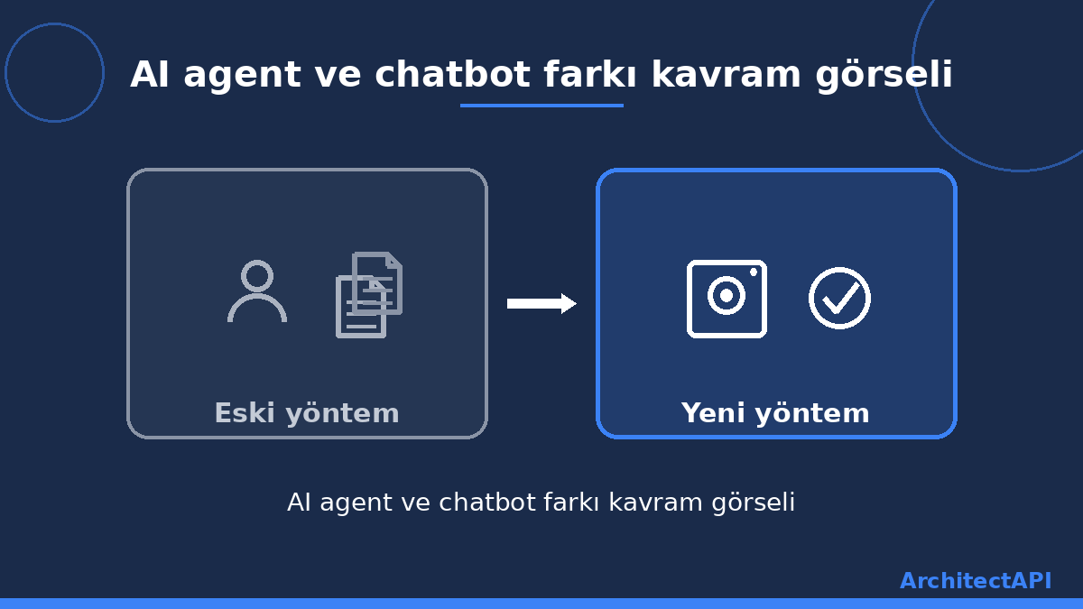 AI agent ve chatbot farkı kavram görseli