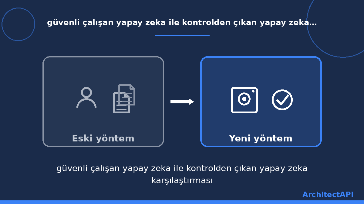 güvenli çalışan yapay zeka ile kontrolden çıkan yapay zeka karşılaştırması