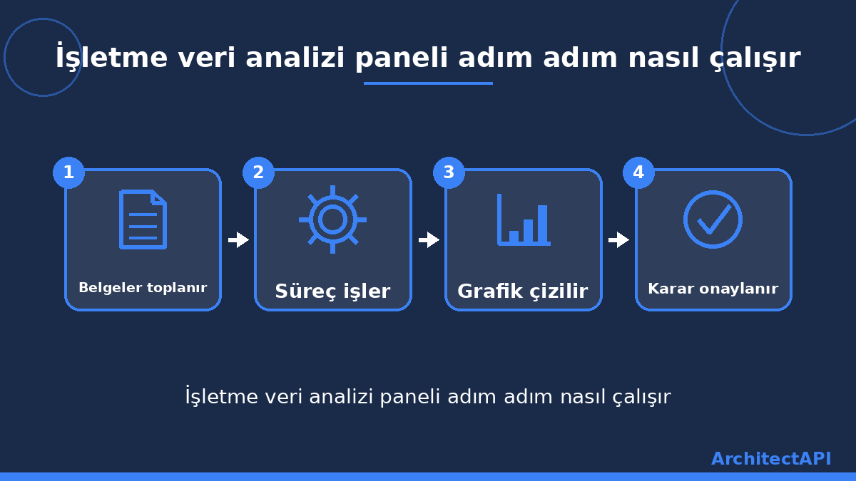 İşletme veri analizi paneli adım adım nasıl çalışır
